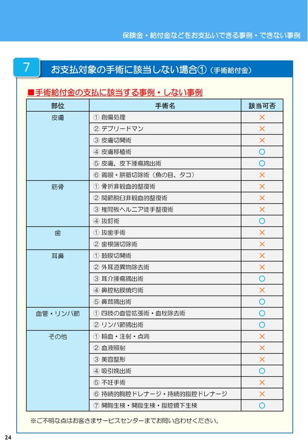 保険金・給付金ご請求ガイド