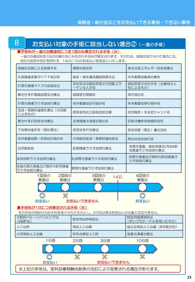歯科保険請求 ２０２２【裁断済み】 クレジットカード払に関するご案内の郵送について | ご契約者
